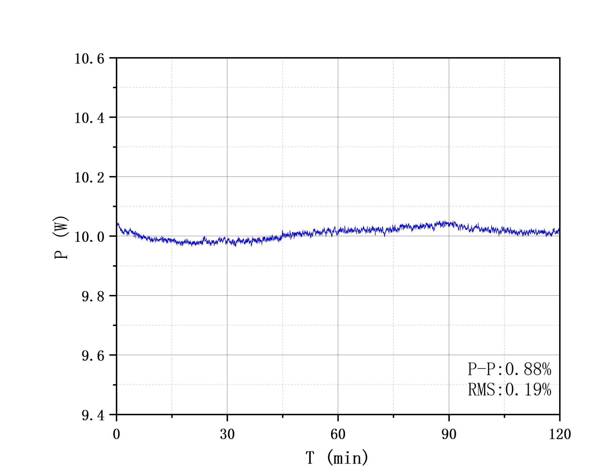 C波段光纤传能激光器(1~10W光功率)